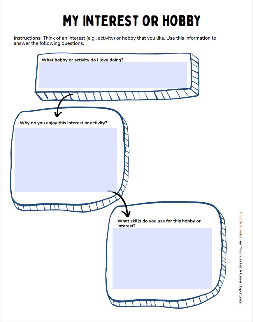 Use Your Idea To Explore Careers - Image 2